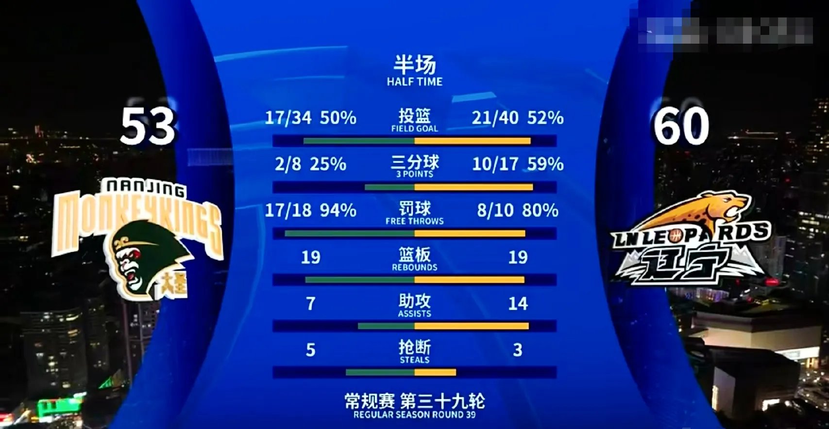 包含NBA常规赛倒计时，广厦男篮窗口期强势反弹，细节引发关注，目标明确，球队文化再被提及的词条